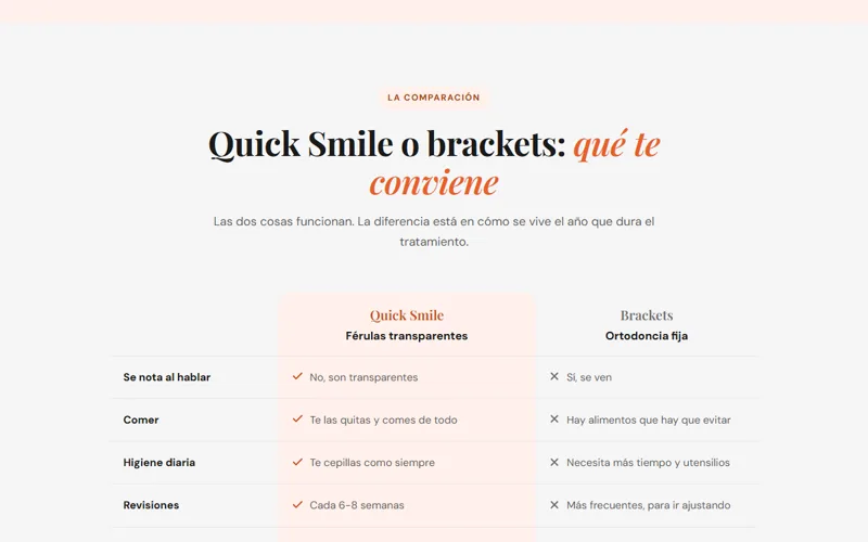 Comparativa entre alineadores y brackets en la web de Dental One